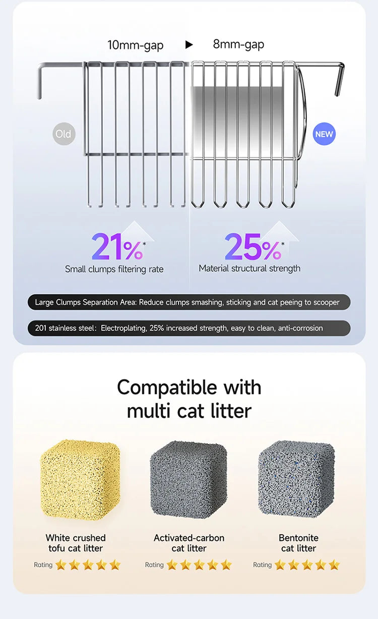 Lettiera automatica e autopulente per gatti