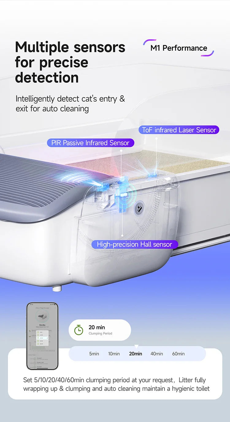 Lettiera automatica e autopulente per gatti